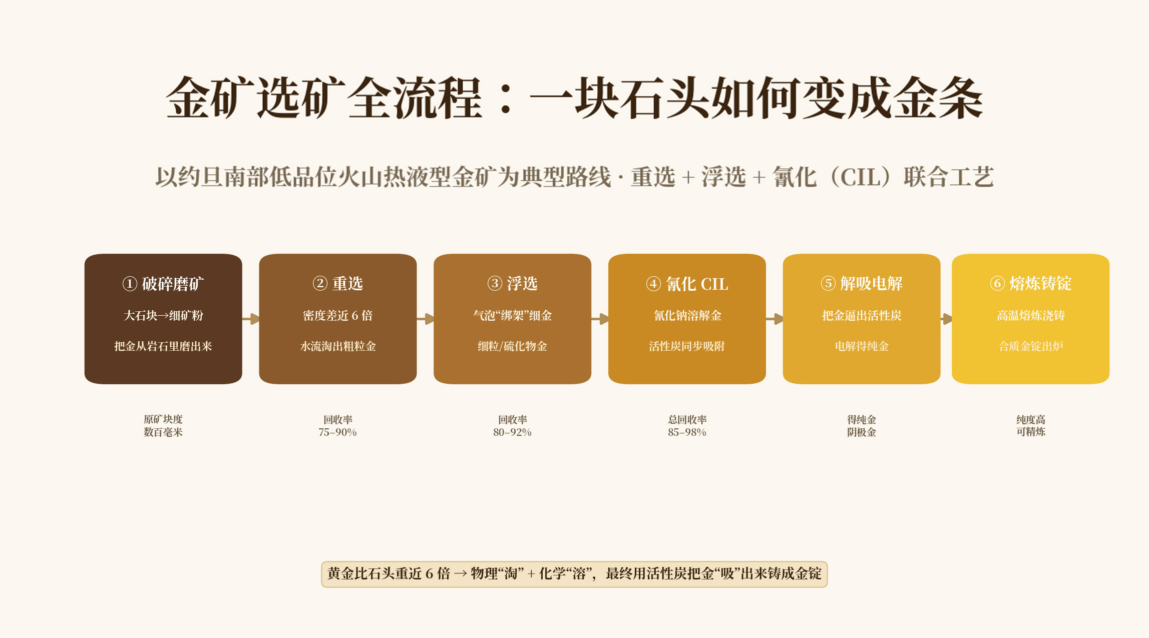 金矿选矿工艺流程图.jpg