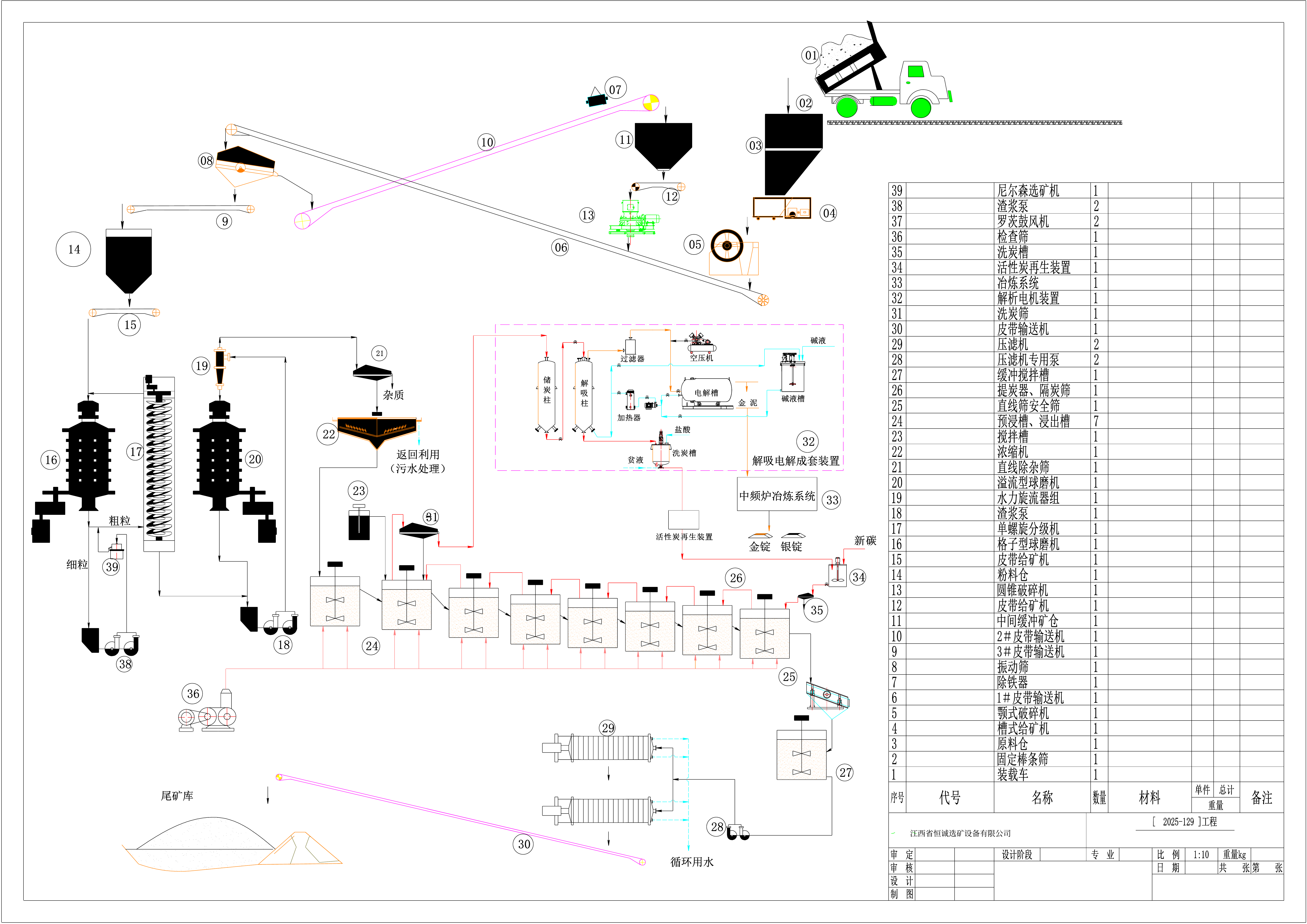 碳浆流程图.png 碳浆流程图.png