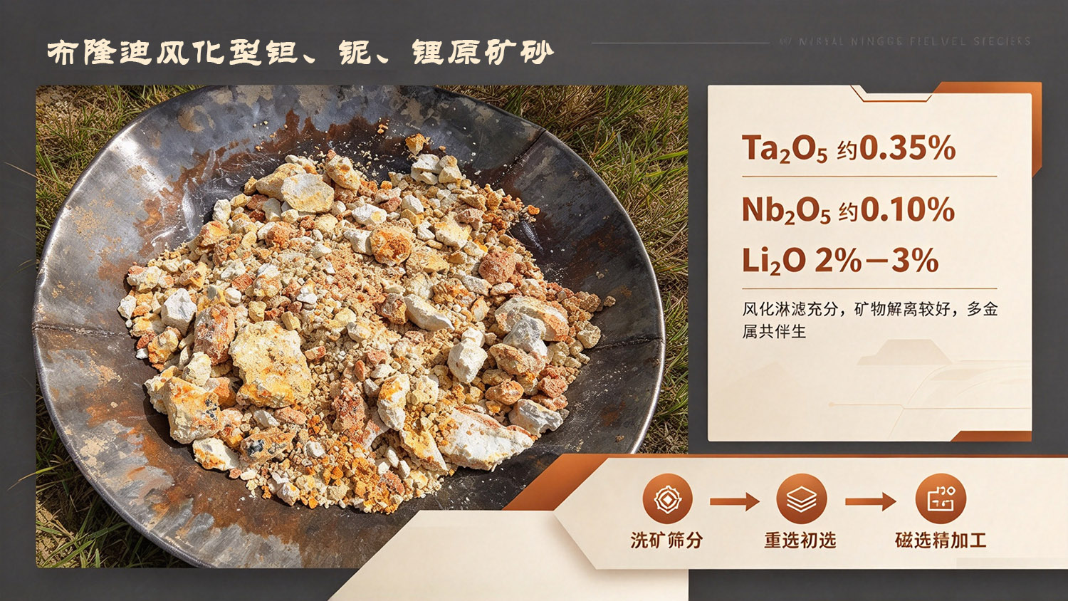 布隆迪钽铌锂矿市场分析与选矿工艺述文 (1).jpg